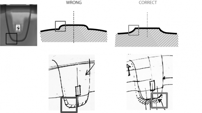  - Design Research Lab